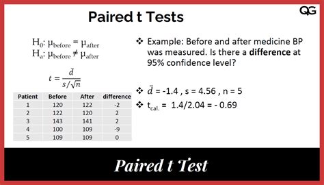 paired t test illustration